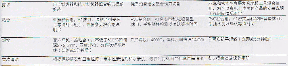 PVC地板安裝/亞麻地板安裝-總結 PVC地板安裝/亞麻地板安裝-總結